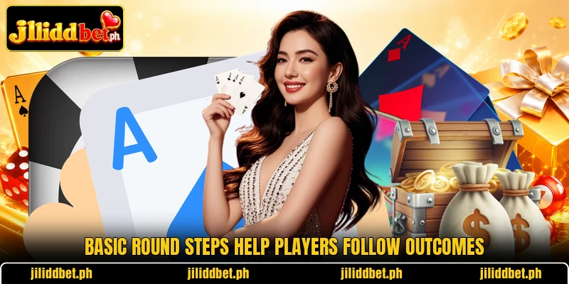 Basic round steps help players follow outcomes