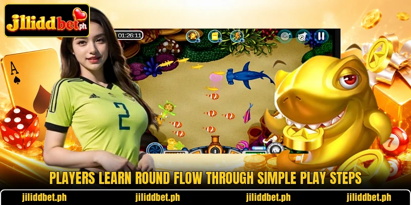 Players learn round flow through simple play steps
